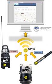 PRELEVEUR PORTABLE ATEX avec GPRS BLUETOOTH