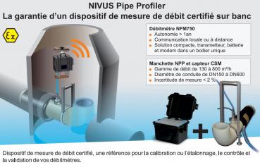 Dispositif de mesure de débit certifié